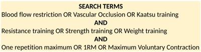 Is There a Minimum Effective Dose for Vascular Occlusion During Blood Flow Restriction Training?